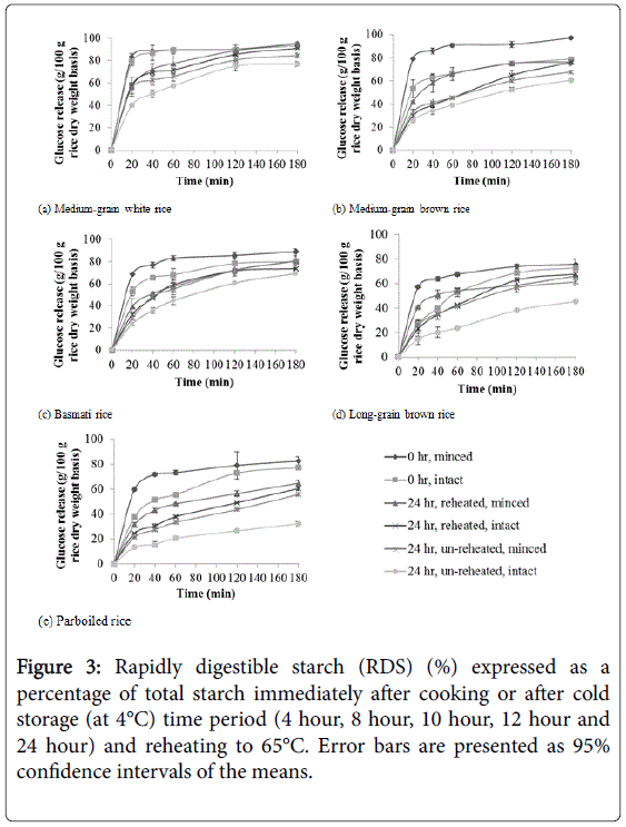 rice-research-Error-bars-presented