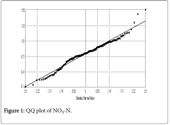 rice-research-QQ-plot