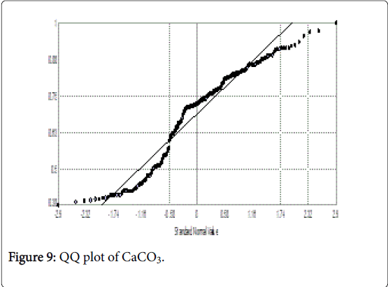 rice-research-QQ-plot