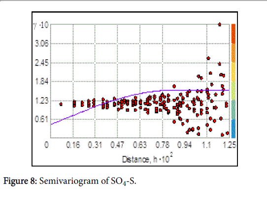 rice-research-Semivariogram