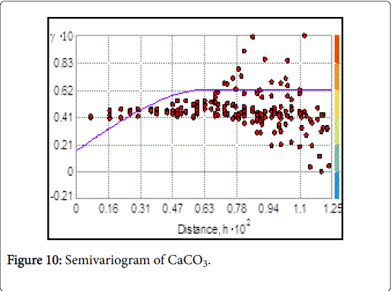 rice-research-Semivariogram