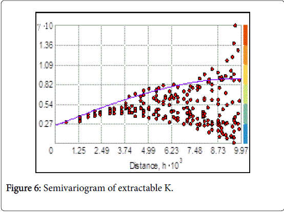 rice-research-Semivariogram-extractable