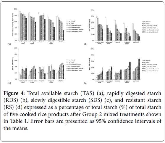 rice-research-expressed-percentage