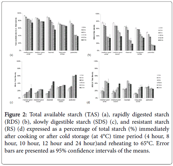 rice-research-rapidly-digested-starch