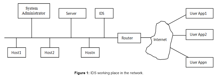 Bandwidth Chart Pdf