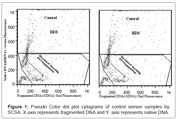 Sperm increased hds — img 8