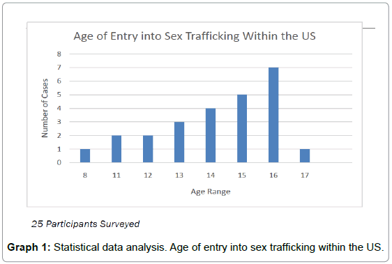 Sex trafficking internet recruiters