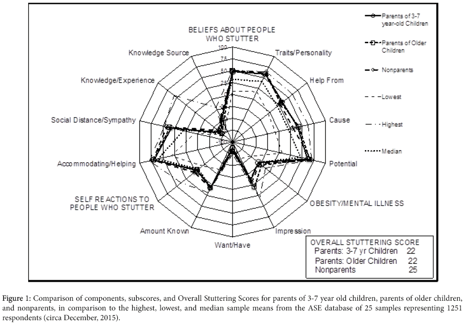 speech-pathology-therapy-Comparison-components-subscores