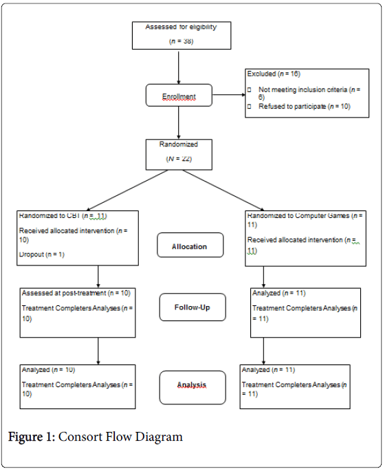 speech-pathology-therapy-Consort-Flow-Diagram