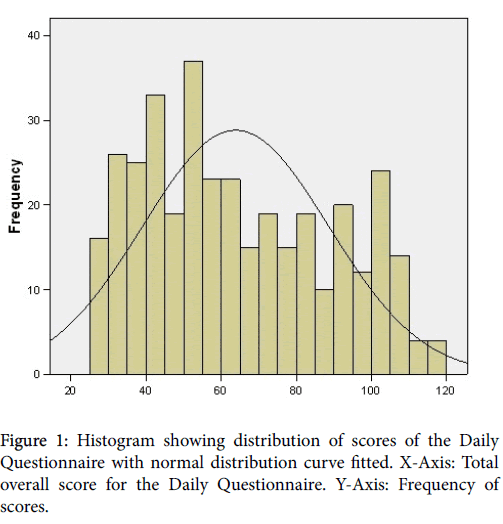 speech-pathology-therapy-Daily-Questionnaire