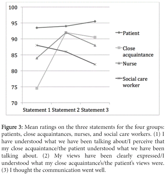 speech-pathology-therapy-Mean-ratings-three-statements