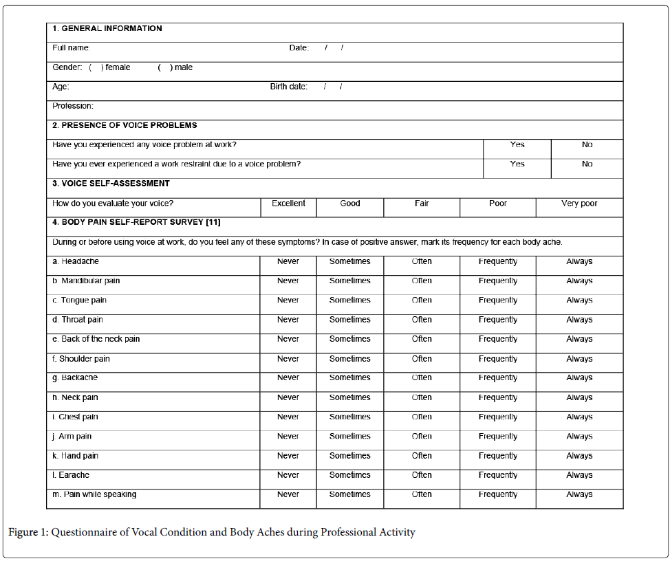 speech-pathology-therapy-Questionnaire-Vocal-Condition