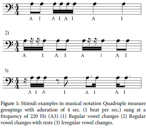 speech-pathology-therapy-musical-notation