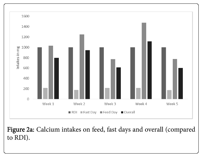 sports-nutrition-calcium-intakes-feed