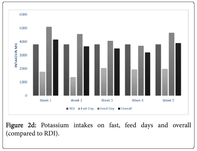 sports-nutrition-potassium-intakes-feed