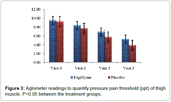 sports-nutrition-therapy-aglometer-thigh
