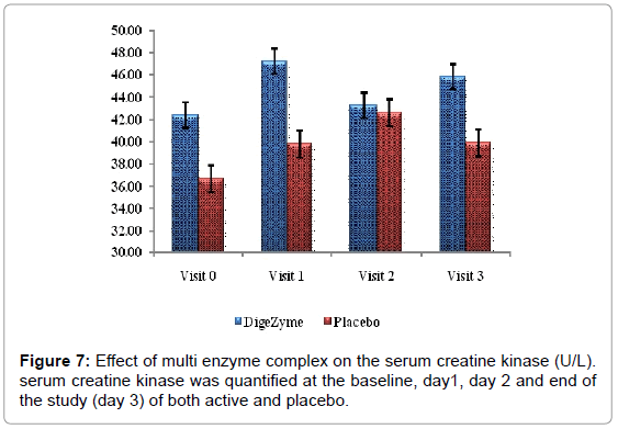 sports-nutrition-therapy-effect-creatine