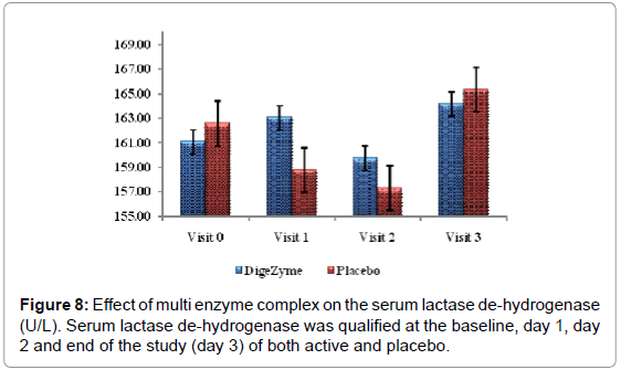 sports-nutrition-therapy-effect-lactase