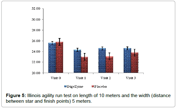 sports-nutrition-therapy-illinois-agility