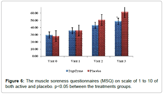 sports-nutrition-therapy-the-muscle
