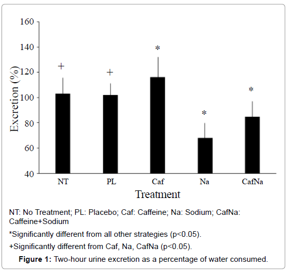 sports-nutrition-therapy-two-hour-urine