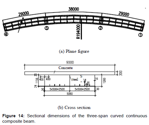 composite beam design
