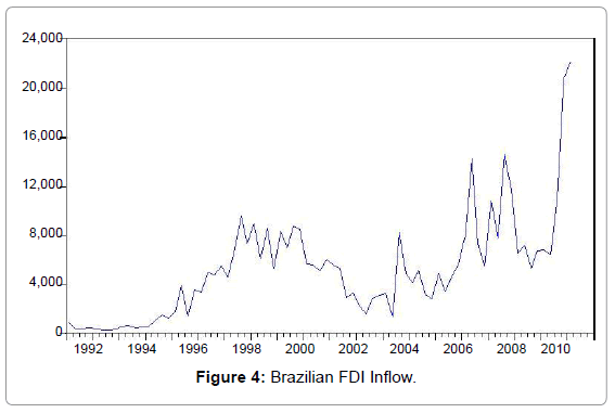 Brazilian forex broker