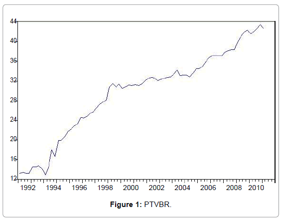 Journal of stock forex trading impact factor