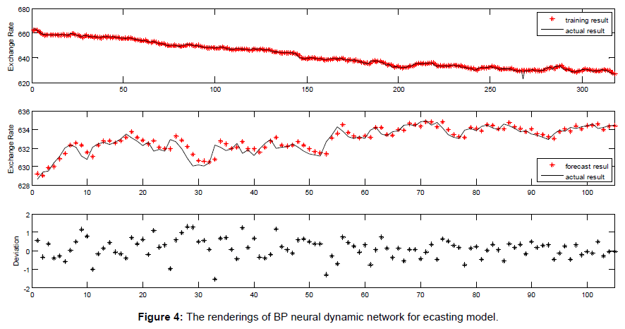 Neural network forex trading