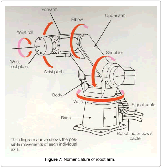 robot arm schematic