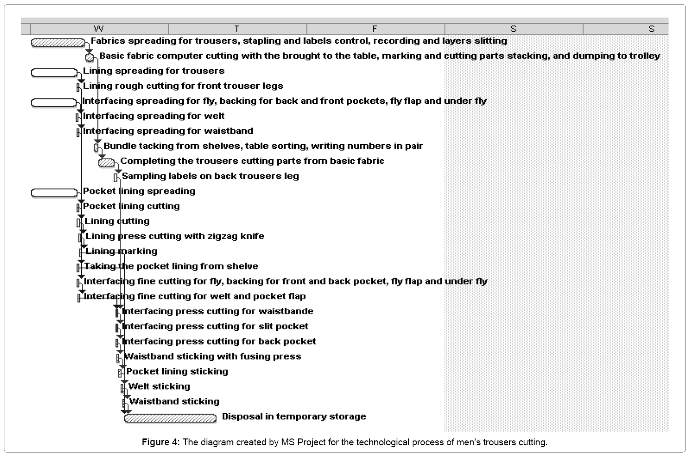 Contoh Diagram Network Planning Image collections - How To 