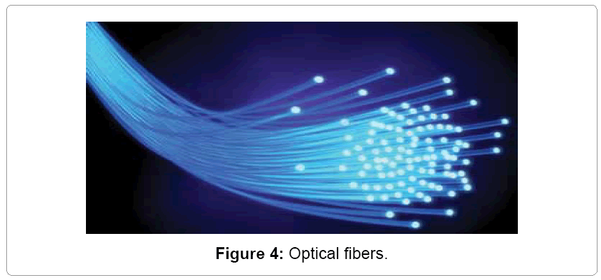 Smart Textiles And Nano Technology A General Overview - 