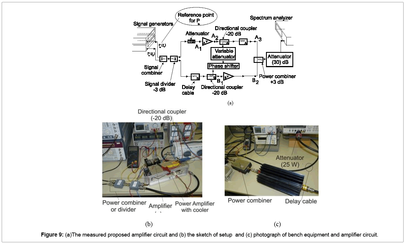 linearization of power amplifier using the modified feed forward