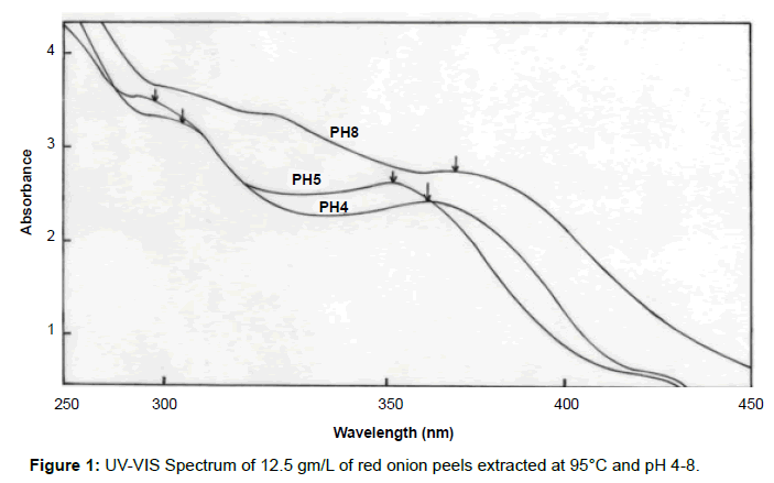 Uv Protection Nylon Fabrics 47