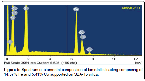 synthesis and analysis of cobalt Lithium cobalt oxide powders have been successfully prepared by a molten-salt synthesis (mss) method using a eutectic mixture of licl and li 2 co 3 salts the physico-chemical properties of the lithium cobalt oxide powders are investigated by powder x-ray diffraction (xrd), scanning electron microscopy (sem), particle-size analysis. synthesis and analysis of cobalt Lithium cobalt oxide powders have been successfully prepared by a molten-salt synthesis (mss) method using a eutectic mixture of licl and li 2 co 3 salts the physico-chemical properties of the lithium cobalt oxide powders are investigated by powder x-ray diffraction (xrd), scanning electron microscopy (sem), particle-size analysis.