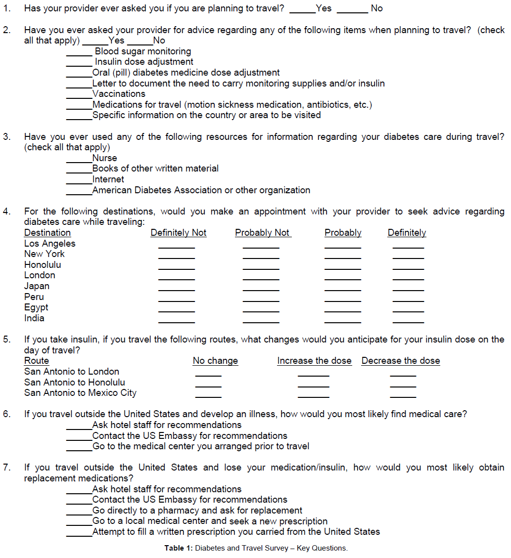 hotel survey questions