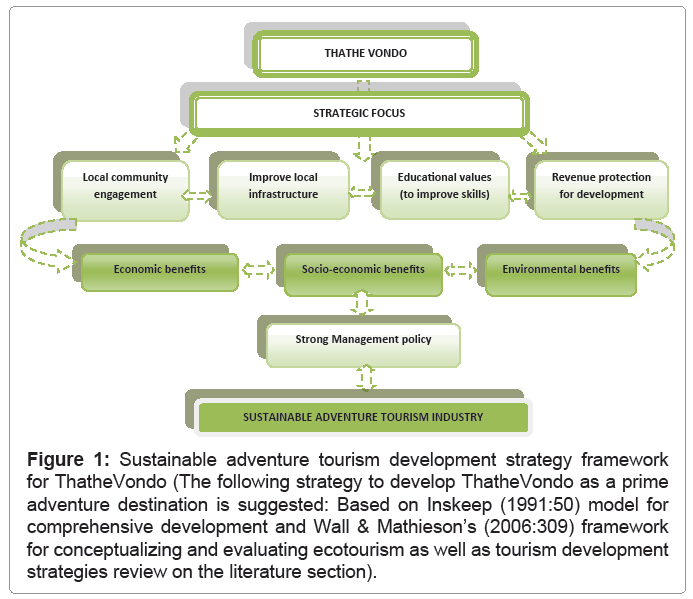 sustainable development conceptual framework in tourism Develop a conceptual framework for globalization and how multidisciplinary literature on globalization and sustainable development reveals a lack of a. sustainable development conceptual framework in tourism Develop a conceptual framework for globalization and how multidisciplinary literature on globalization and sustainable development reveals a lack of a.