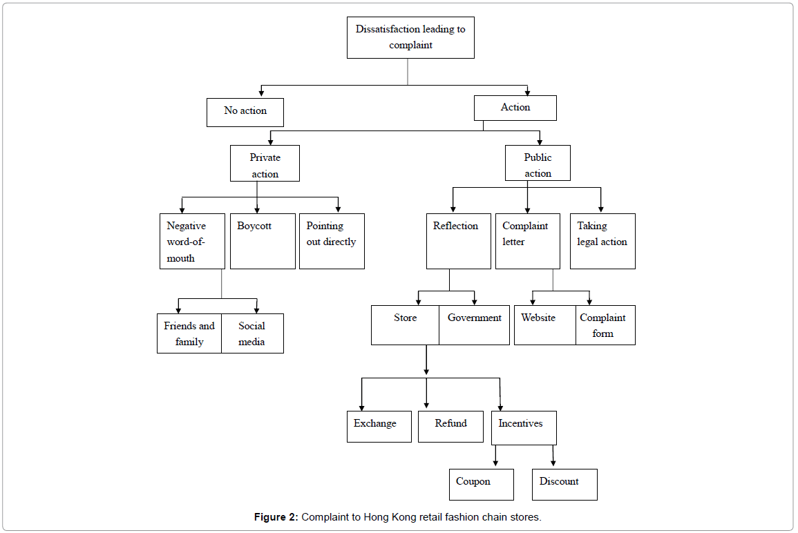 good for a essay critical thinking ideas for students