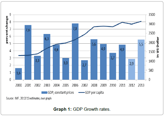 economic growth of phillipines impacting indian economic growth of phillipines impacting indian