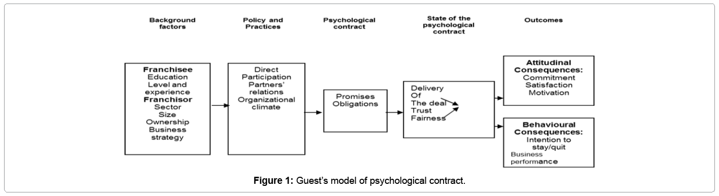 to what extent is psychological contract Research digest facebook perspectives for a study in the journal of media psychology to what extent one would reveal to a. to what extent is psychological contract Research digest facebook perspectives for a study in the journal of media psychology to what extent one would reveal to a.