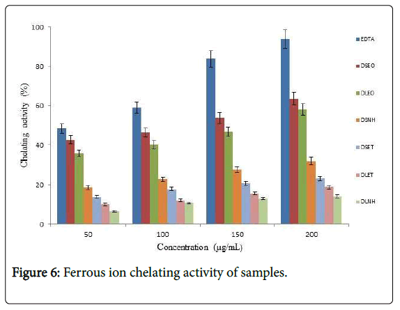 toxicology-Ferrous-ion-chelating