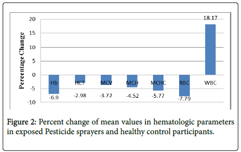 toxicology-Pesticide-sprayers