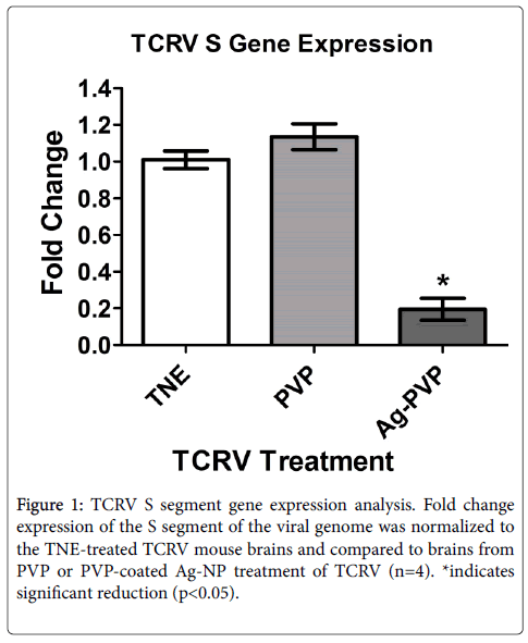 toxicology-viral-genome