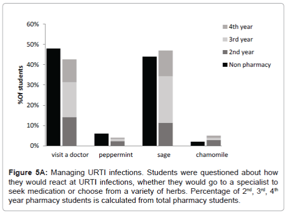 traditional-medicine-naturopathy-URTI-infections