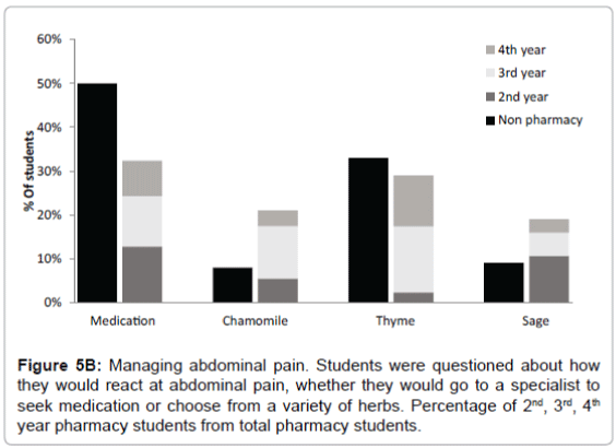 traditional-medicine-naturopathy-abdominal-pain