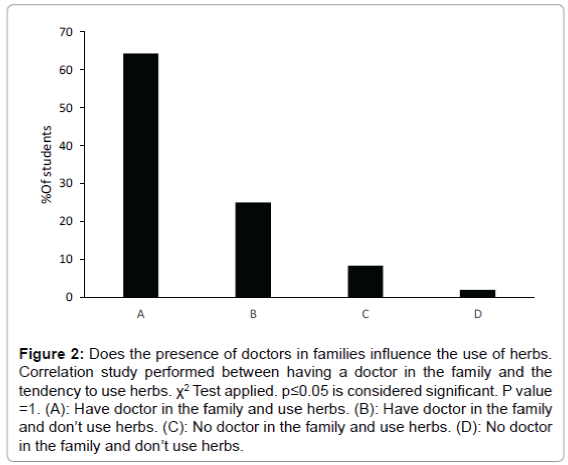 traditional-medicine-naturopathy-doctors-families-influence