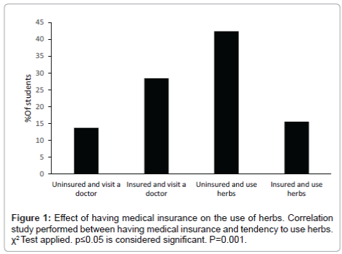traditional-medicine-naturopathy-medical-insurance