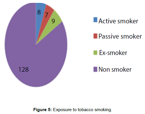 tuberculosis-therapeutics-exposure-tobacco-smoking