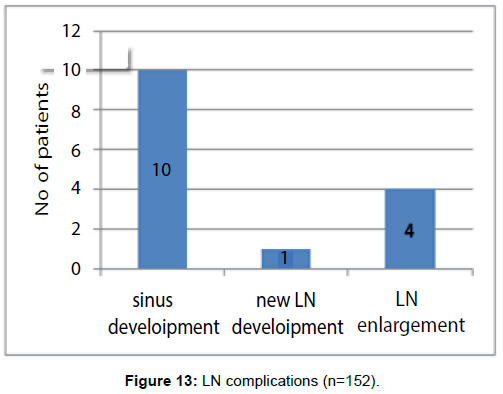 tuberculosis-therapeutics-ln-complications