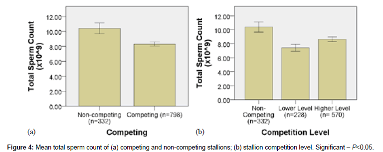 equine sperm concentration for artificial insemination Bath in teen tub